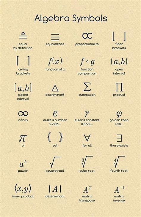 Algebra Symbols | mathposters | Algebra, Math poster, Math signs