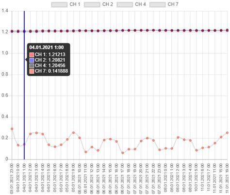 Chart.js Line chart fixed tooltip - Stack Overflow