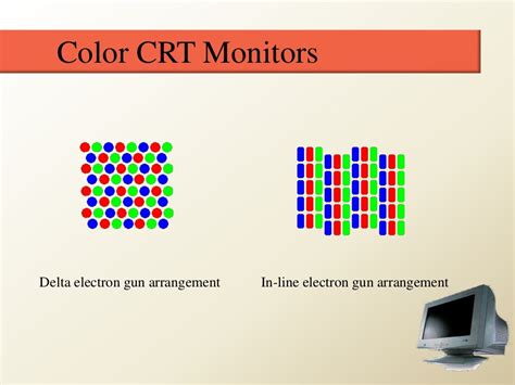 Crt display