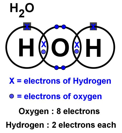 Lewis Dot Structure For H2O