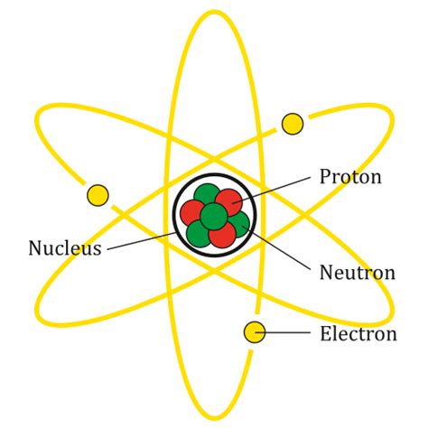 File:Atom Diagram.svg - Wikimedia Commons Atom Diagram, Ernest ...