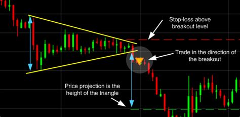 3 Chart Patterns Every Trader Should Know Technicalanalysis Photos - Riset