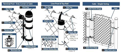 Chain Link Fence Accessories: Parts, Post, Post Cap and Clamp