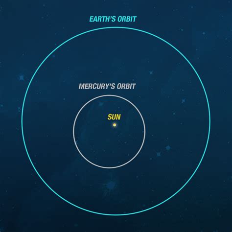 Mercury Explained: Facts, Questions, and History - RocketSTEM