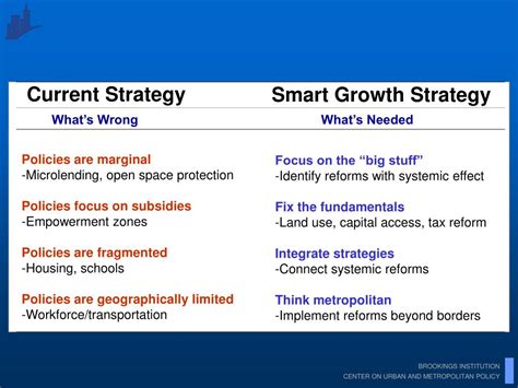 PPT - Smart Growth and Urban Revitalization PowerPoint Presentation ...