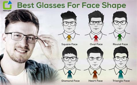 Face Shape Guide for Glasses | Eyeglasses for face shape -nexoye