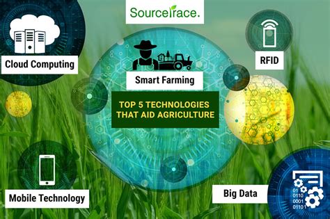 Top 5 Technologies That Helps Agriculture | Ag Tech