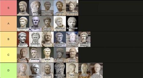 A Tiered Ranking of Roman Emperors – Discentes