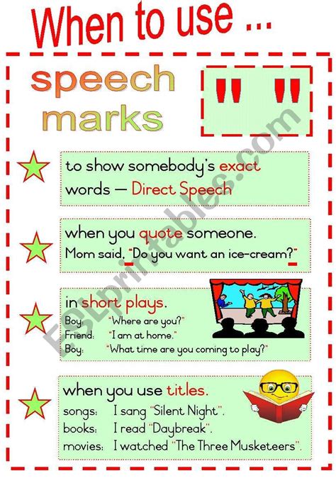 A poster which explains the different ways speech marks/quotation marks ...