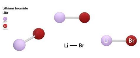 Lithium Bromide - a Chemical Compound - Assignment Point