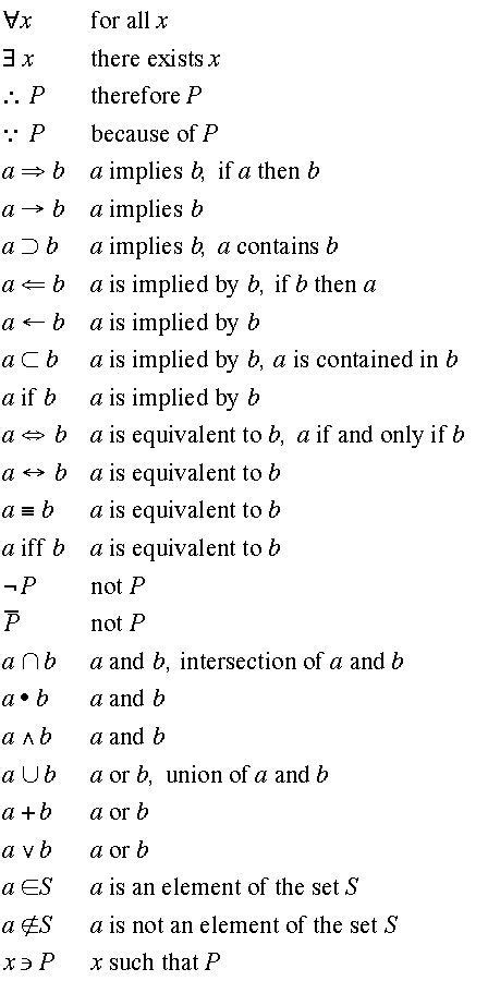 logic symbols | Studying math, Math methods, Mathematics