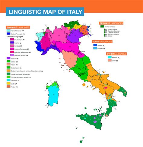 A Thorough Guide to Italian Dialects