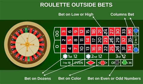 Roulette Rules & Instructions for the Indian Gambler 2023