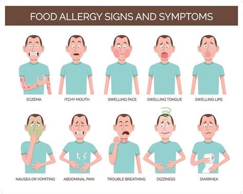 Food Allergies Explained: Symptoms, Causes, Diagnosis, IgE and more