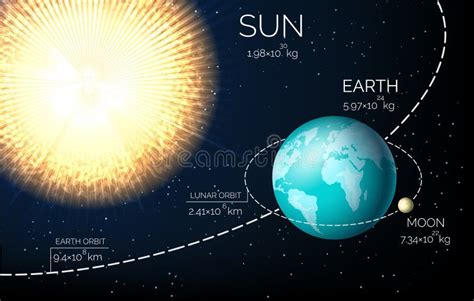 Earth Sun Moon Stock Illustrations – 64,425 Earth Sun Moon Stock ...