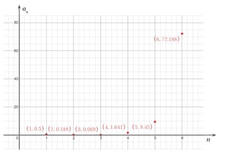 Use a graph of the sequence to decide whether the sequence i | Quizlet