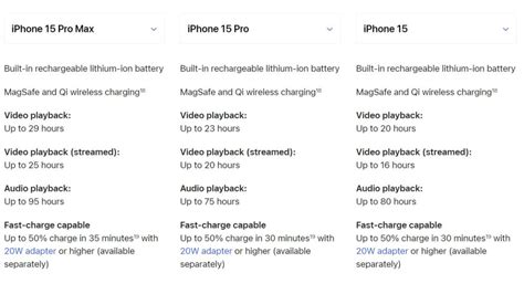 iPhone 15 series battery life and charging speeds: How long does it last?