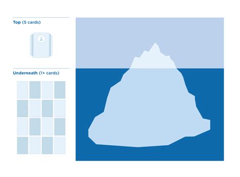 Dark Web Iceberg Diagram