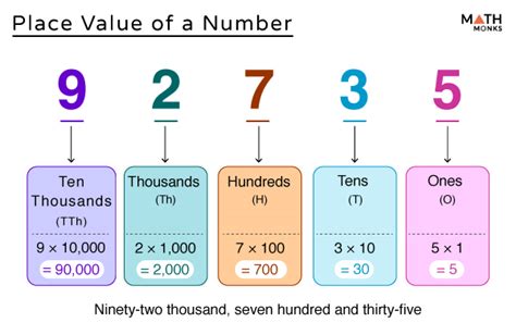 Unit 1 Review (Math) Jeopardy Template