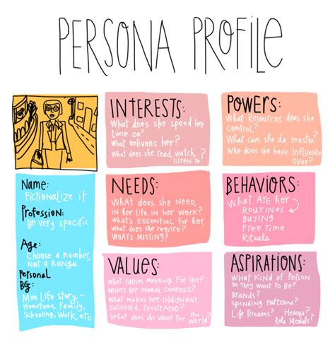 Persona Template, for user-centered design process - Open Law Lab ...