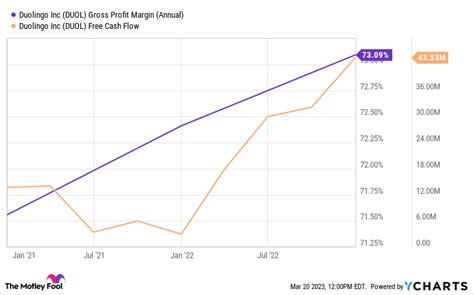 My Top Stock Pick of 2023 Is Up 79% This Year. Is It Still a Buy? | The ...