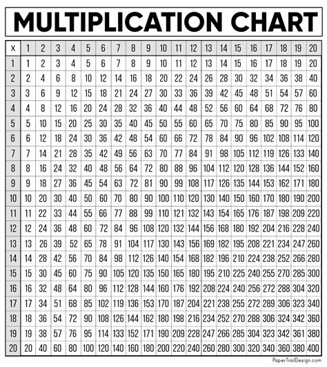 Multiplication Chart 1 20 Printable Pdf - Infoupdate.org