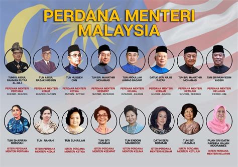 Senarai Perdana Menteri Malaysia - Blog Berita terkini dari masa ke semasa