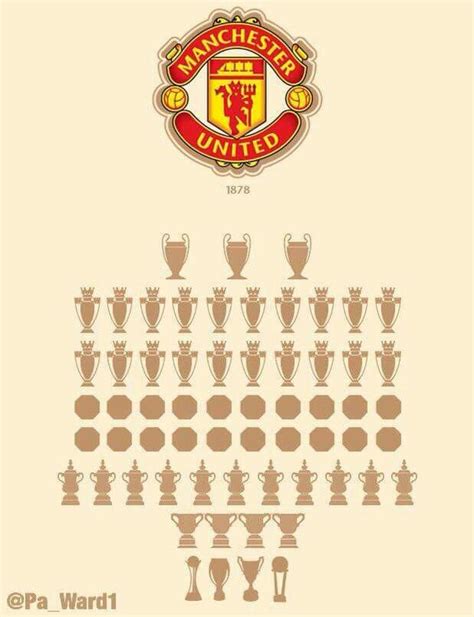 Trophies so far | Perang dunia 2, Sepak bola, Gaya poster