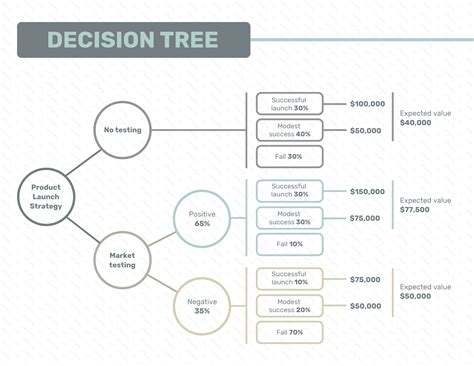 Decision Tree