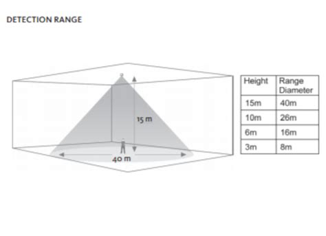 AN10 Large Range PIR Sensor | Aura Light