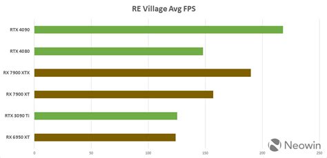 RX 7900 XTX, 7900 XT vs Nvidia RTX 4090 vs RTX 4080 performance preview ...