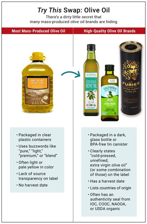 Try This: How to Spot Fake Olive Oil (And My Top Tips for Finding the ...