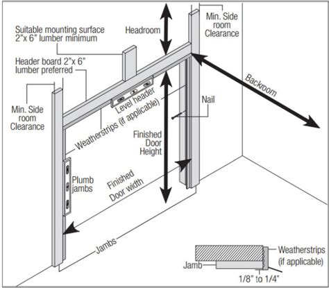 Preparing for Your Commercial Overhead Door Installation