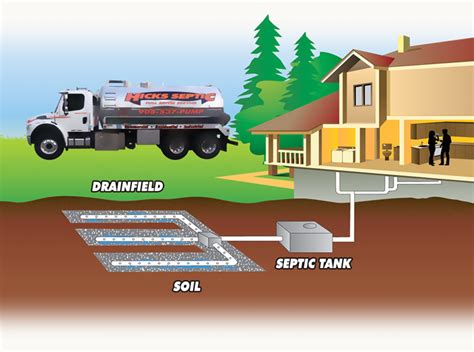 How To Repair Septic Drain Field - How Long Does It Take To Install A ...