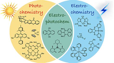 New Redox Strategies in Organic Synthesis by Means of Electrochemistry ...