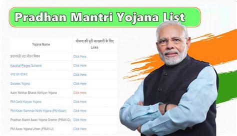 Pradhan Mantri Yojana List 2023 पीएम योजनाओं की सूची