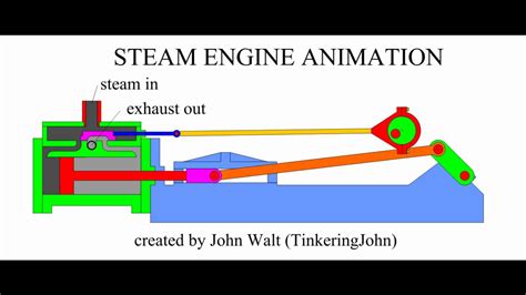 Steam Engine Animation - YouTube