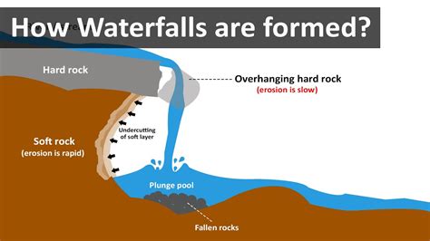 How To Describe The Smell Of A Waterfall? New - Linksofstrathaven.com