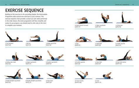 Printable Pilates Reformer Exercises - Printable Templates