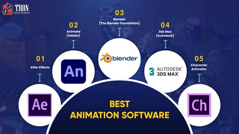 7 Best Animation Software 2D+3D [Free & Paid] - Tron Education