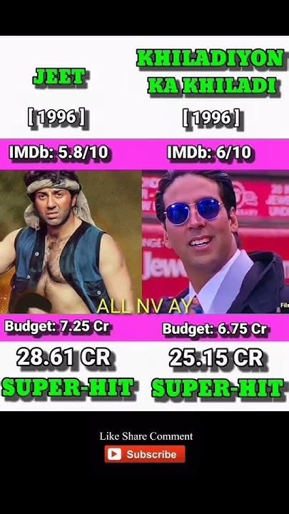 Jeet vs Khiladiyon ka khiladi Box Office Collection Comparison #shorts ...