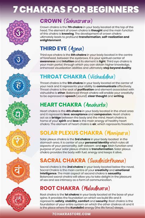 Chakras For Beginners | Chakra Meaning Explained | Chakra meanings ...