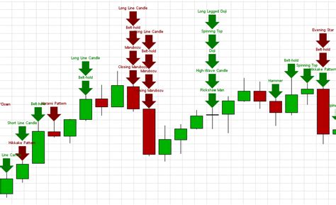 Forex Candlestick Patterns Metatrader 4 Indicator - Riset