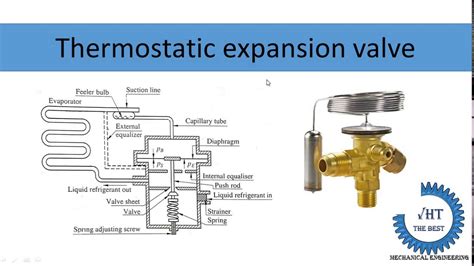 Top 115+ Expansion valve working animation - Merkantilaklubben.org