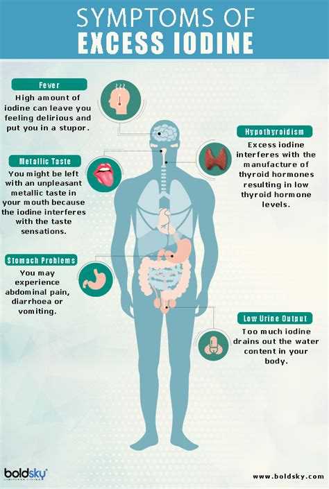 How does the body get rid of excess iodine? [2024] | QAQooking.wiki