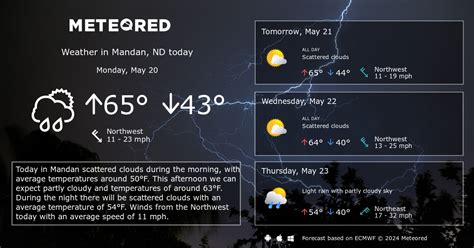 Mandan, ND Weather 14 days - Meteored