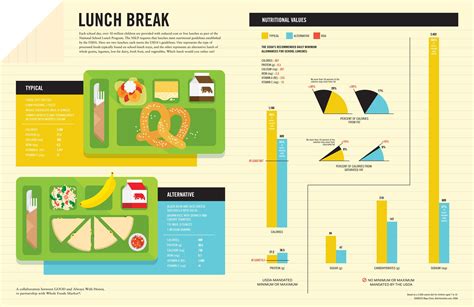 Infographic, Infographic health, Food infographic