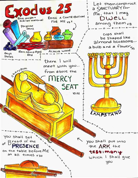 Doodle Through The Bible: Exodus 25