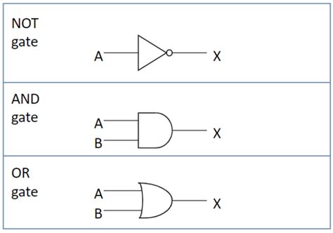 Logic Gates & Circuits - Lesson - HelpTeaching.com