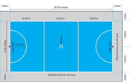 Netball-court | Netball, Netball hoop, Free running